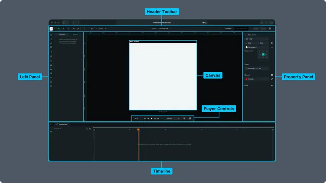 Creator interface overview