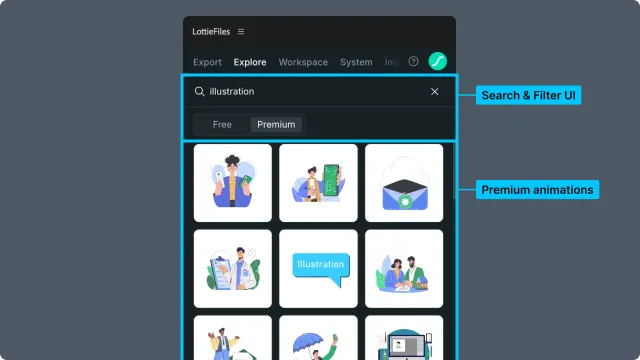 Explore Premium tab with search, Premium tab selection, and Premium animation results highlighted
