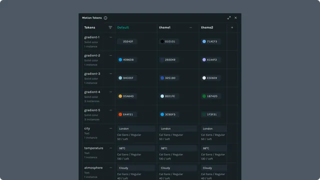 Motion Tokens manager showing weather widget tokens