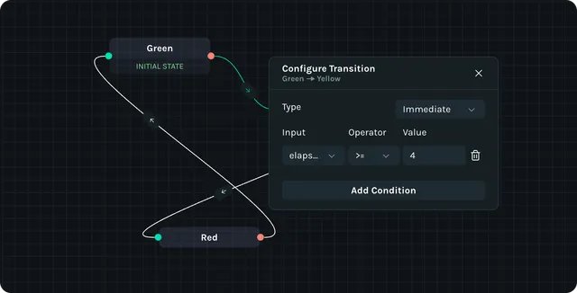 Step 6 — Transitions with elapsedTime guards