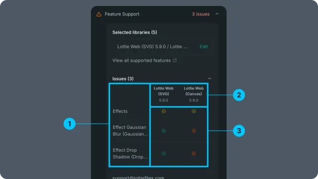 Feature Support report showing selected libraries, feature names, and runtime compatibility status