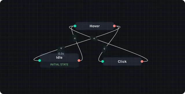 Step 4 — PointerEnter interaction and Set Input action