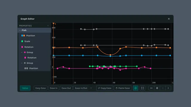 Advanced Graph Editor showing animation curves for a layer's position, scale, and rotation