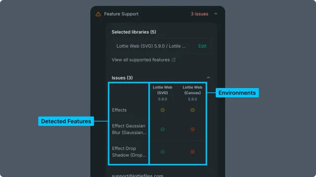 Feature Support report in the Workspace file view showing selected libraries, issues, and detected Lottie features