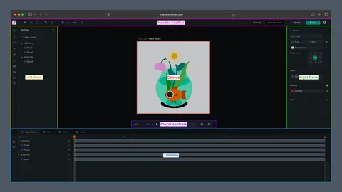 Creator interface overview